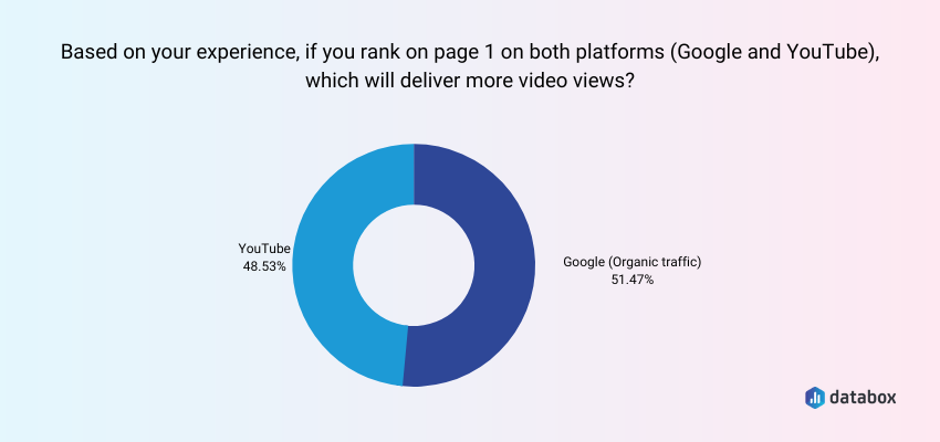 Video Shorts Statistics You Need to Know in 2024