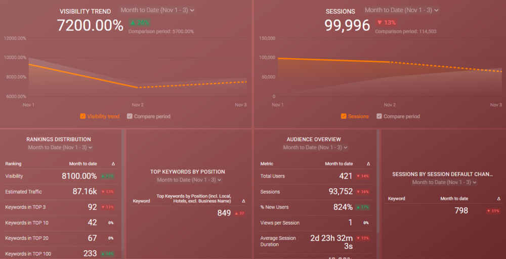 Video Shorts Statistics You Need to Know in 2024