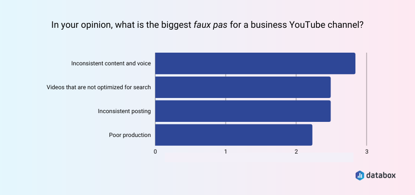 Content and Voice Inconsistency Is the Biggest YouTube Channel Mistake