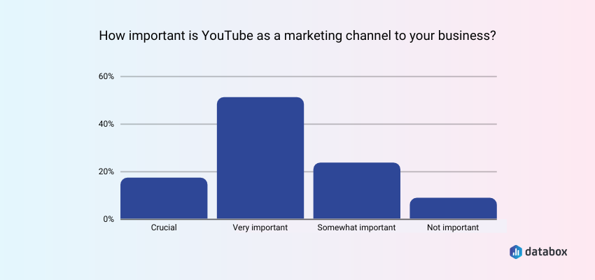 Video Shorts Statistics You Need to Know in 2024