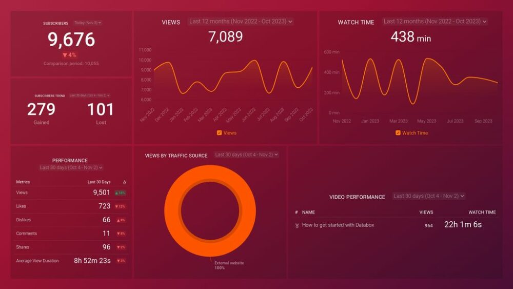 How to Use  Studio to Get More Views in 2024