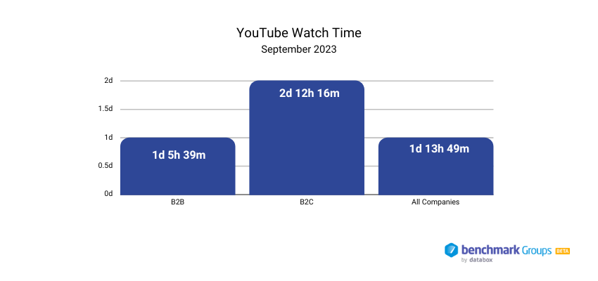 Video Shorts Statistics You Need to Know in 2024