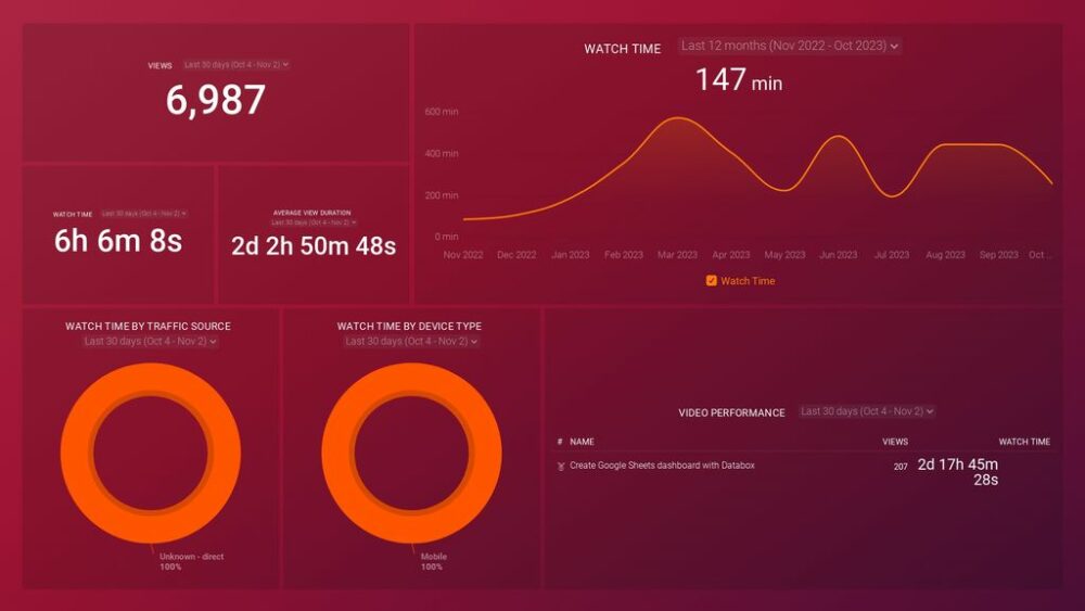 Video Shorts Statistics You Need to Know in 2024