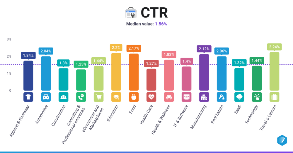 CTR