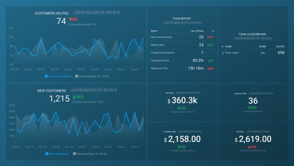 KPI Dashboard - Drive success with clarity with your ultimate KPI dashboard  solution