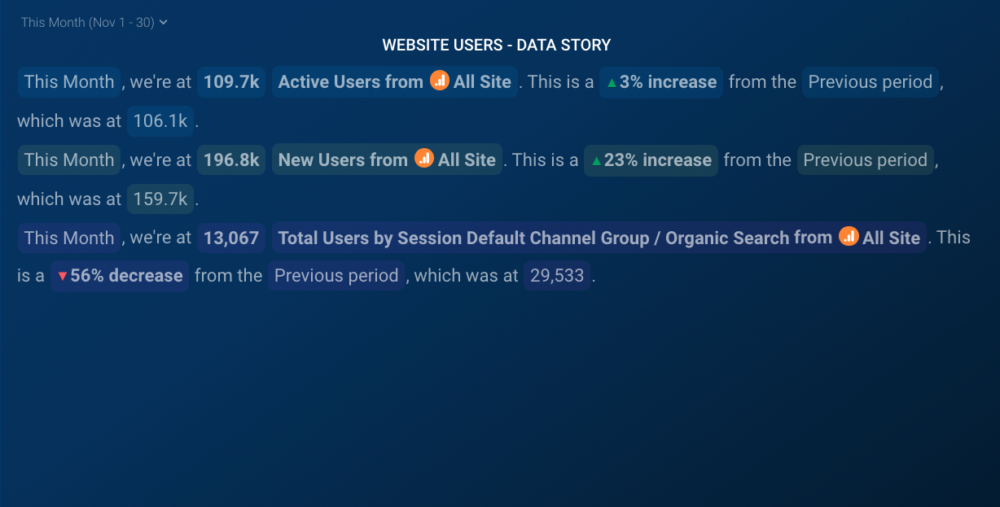 Data Story on dashboard