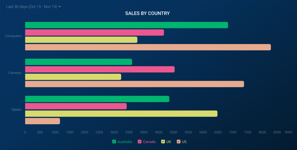 Horizontal Bar Chart