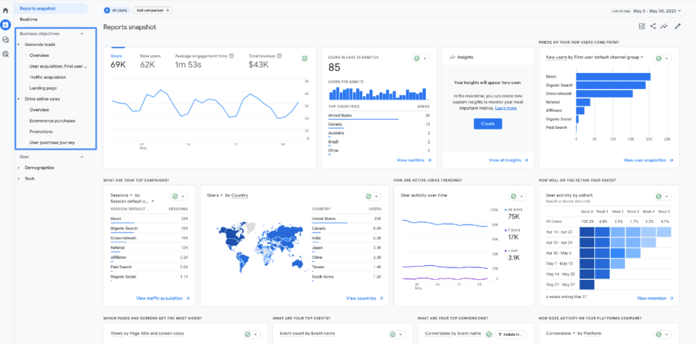 Google Analytics 4