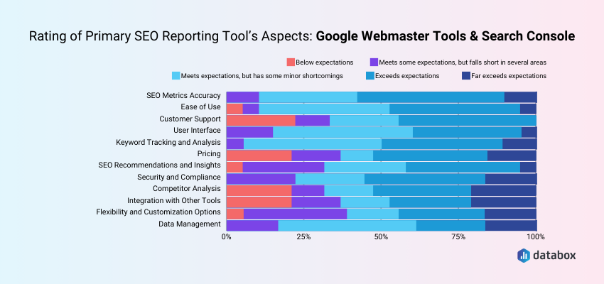 Google Search Console SEO reporting tool aspects