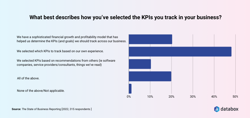 How to select KPIs for your business?