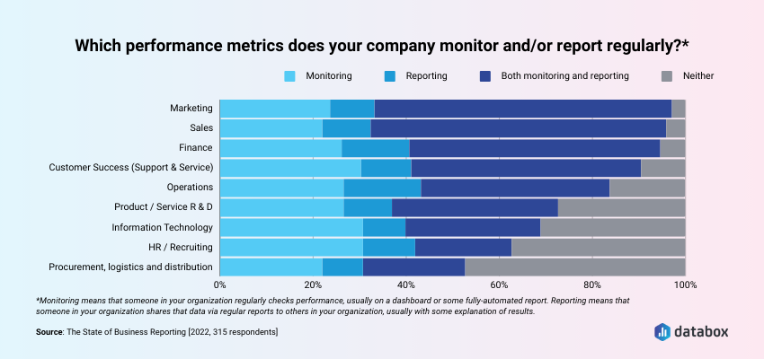 What performance metrics does your company monitor?