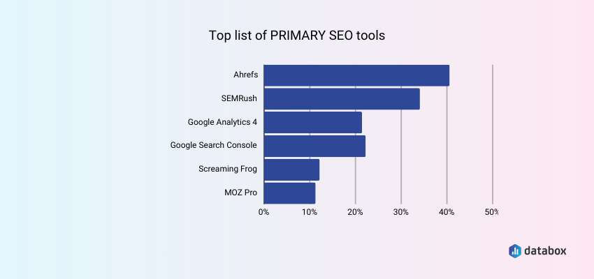 Top list of Primary SEO Tools