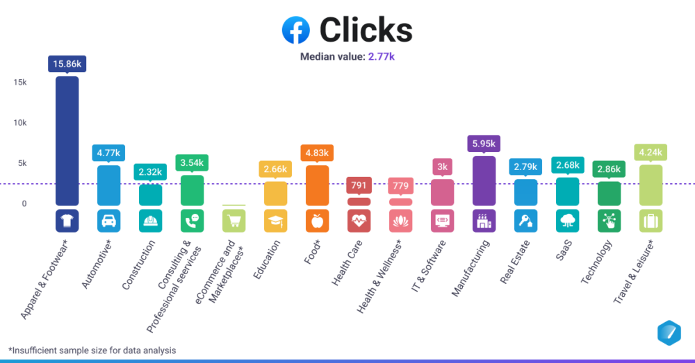 Facebook Ads Clicks