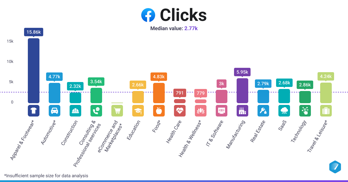 2024 PPC Benchmarks by Industry to Evaluate Ad Performance