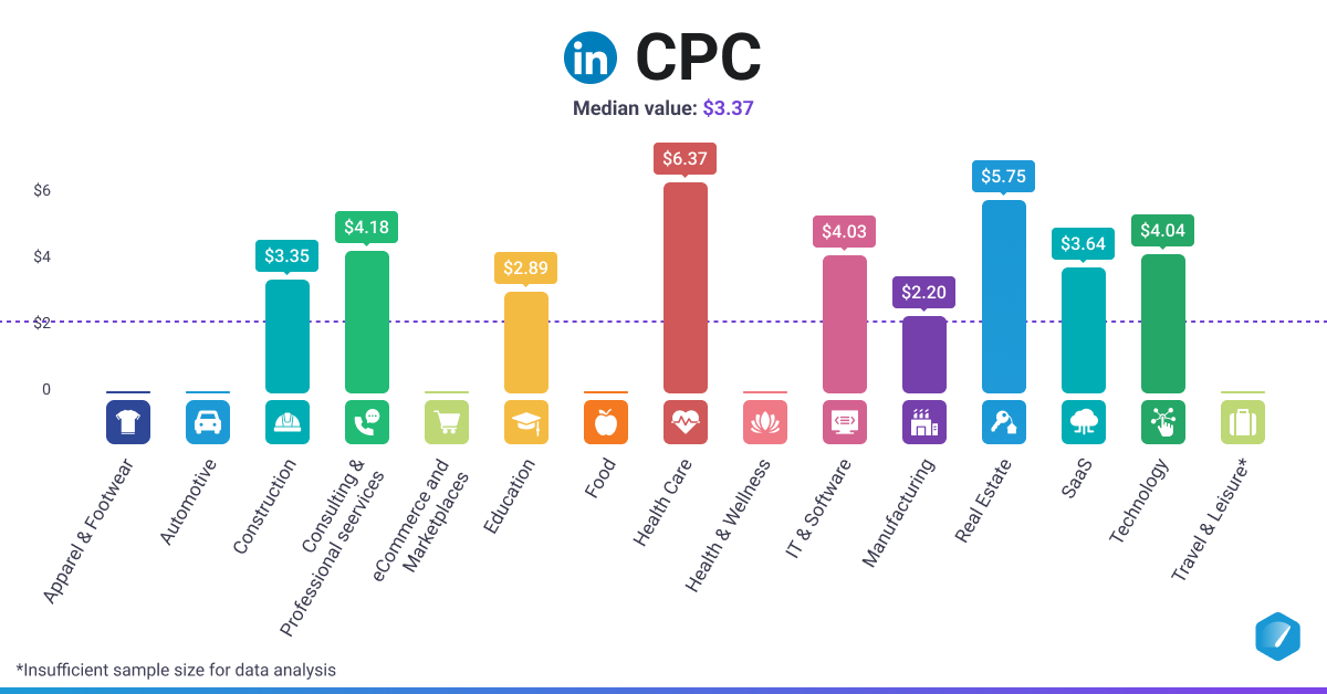 2024 PPC Benchmarks by Industry to Evaluate Ad Performance