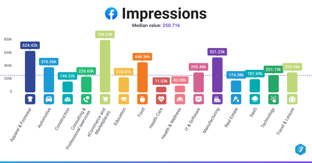 Facebook Ads Impressions