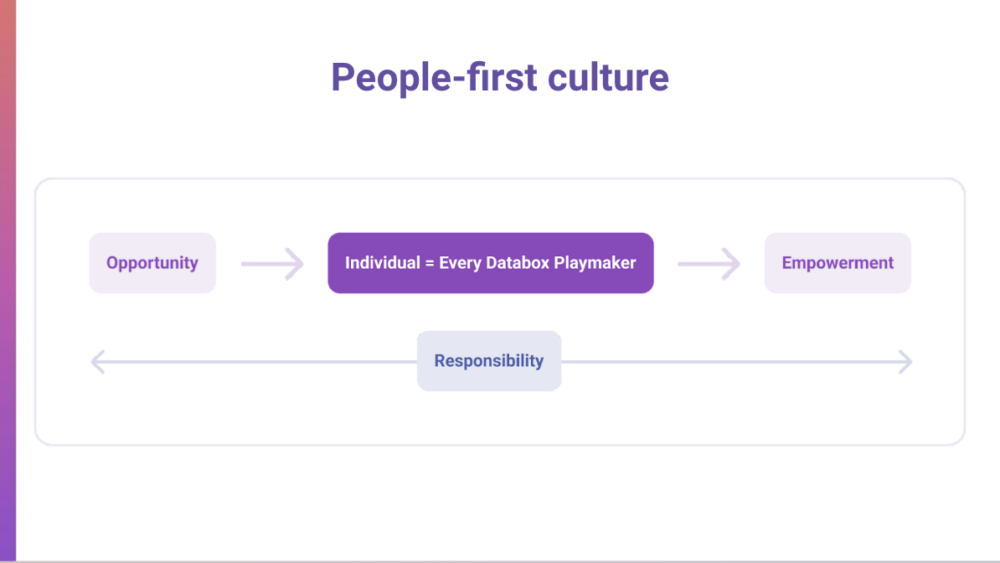 People-first culture at Databox