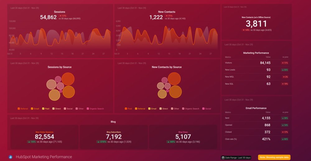 Marketing Data Report Example