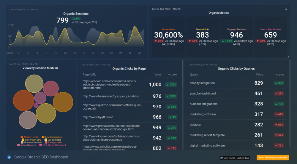 Google Organic SEO Dashboard