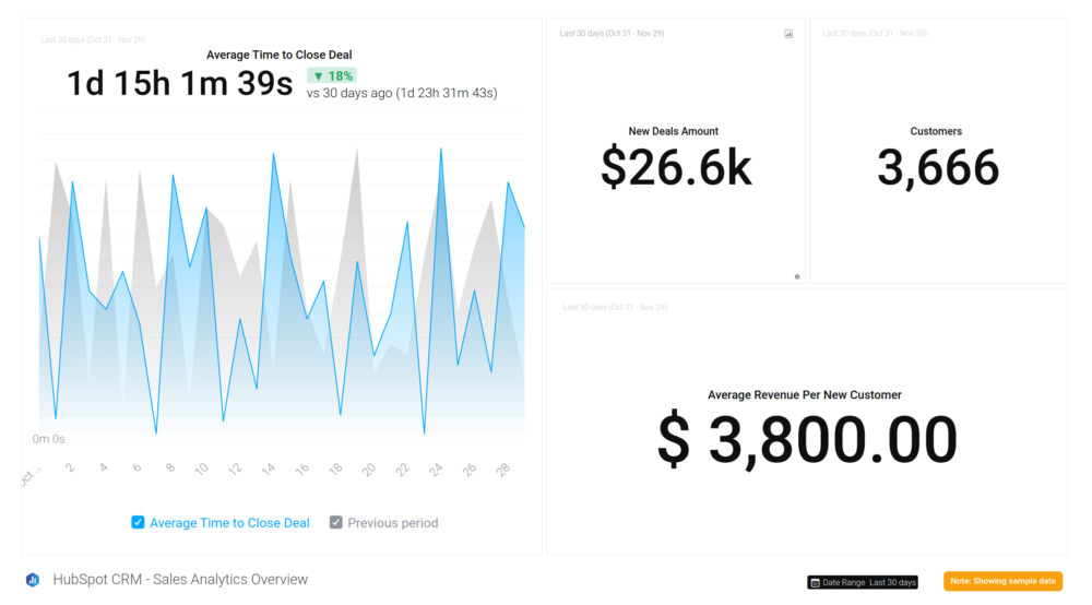 Sales Data Analysis Report Example