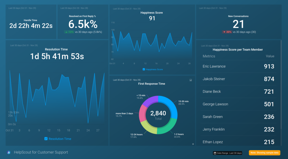 Help Desk Data Analysis Report Example