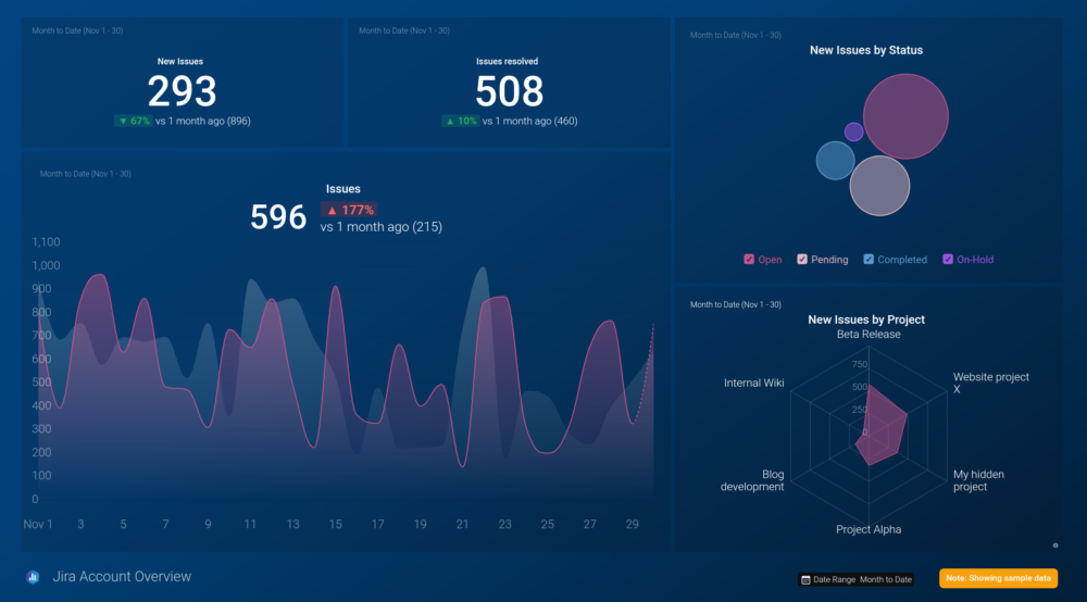 How to Write Data Analysis Reports in 9 Easy Steps