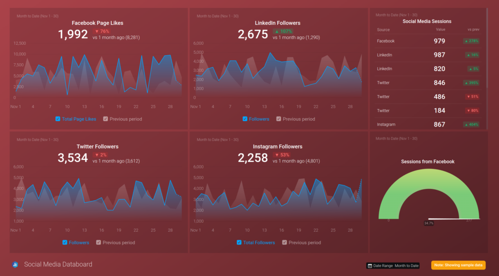 Social Media Data Analysis Report Example