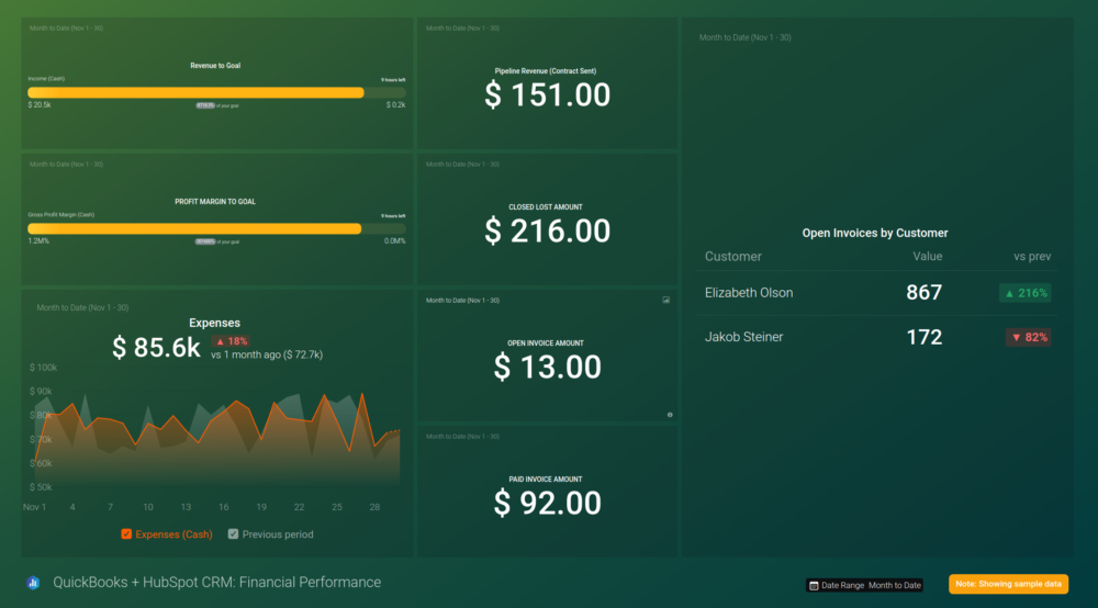 Financial KPI Data Analysis Report Example