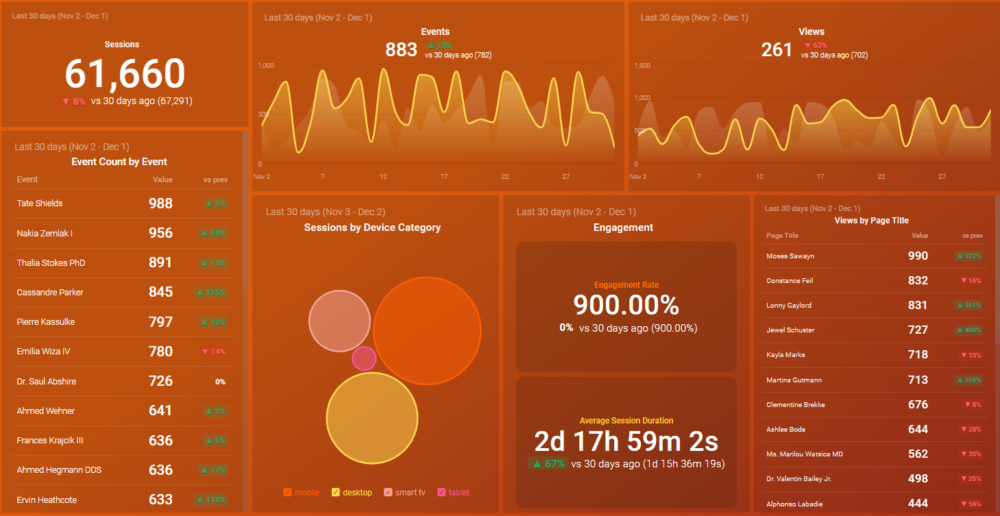 Website Engagement Dashboard