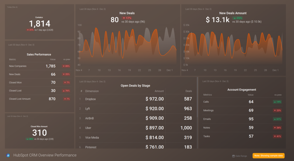 HubSpot CRM Overview Dashboard