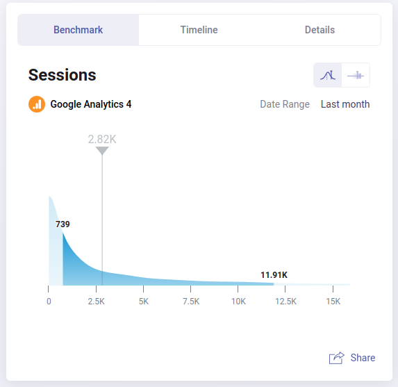 Console Games Data, Playtime and Session Metrics