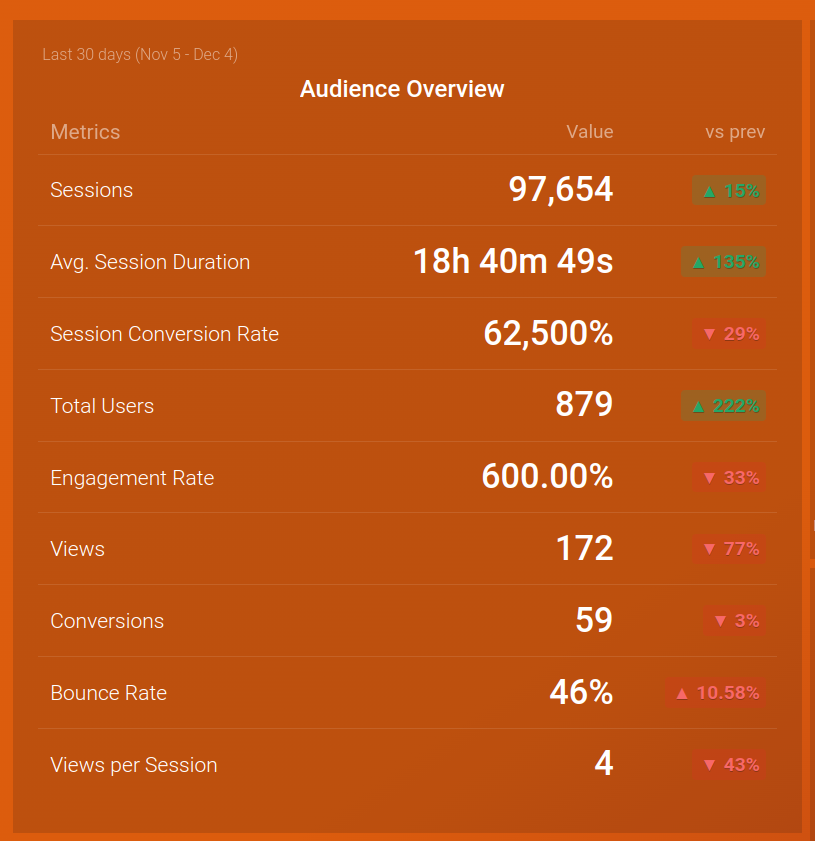 Audience Overview datablock