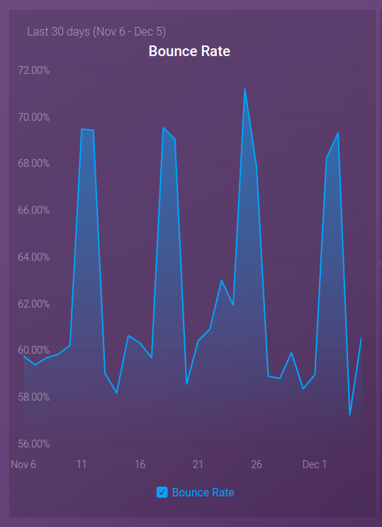 Bounce rate