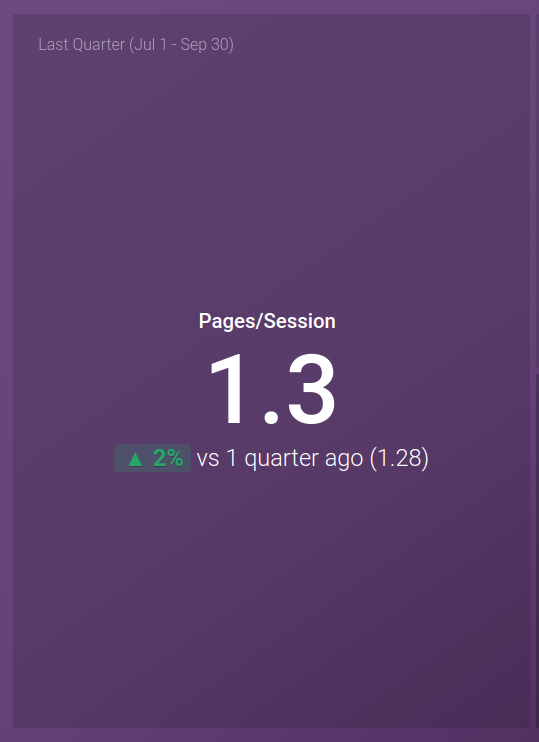 Pages Per Session