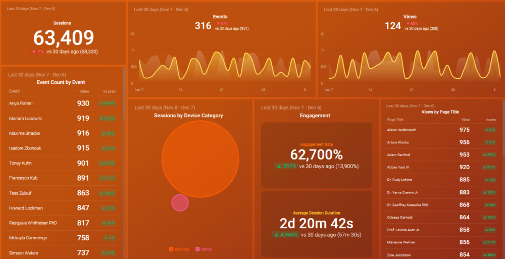 Website Engagement Overview Dashboard