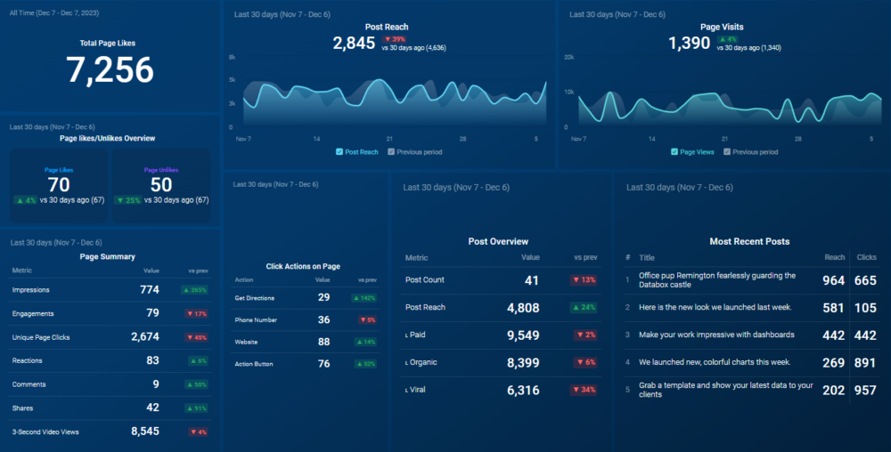 Facebook Page Insights Dashboard