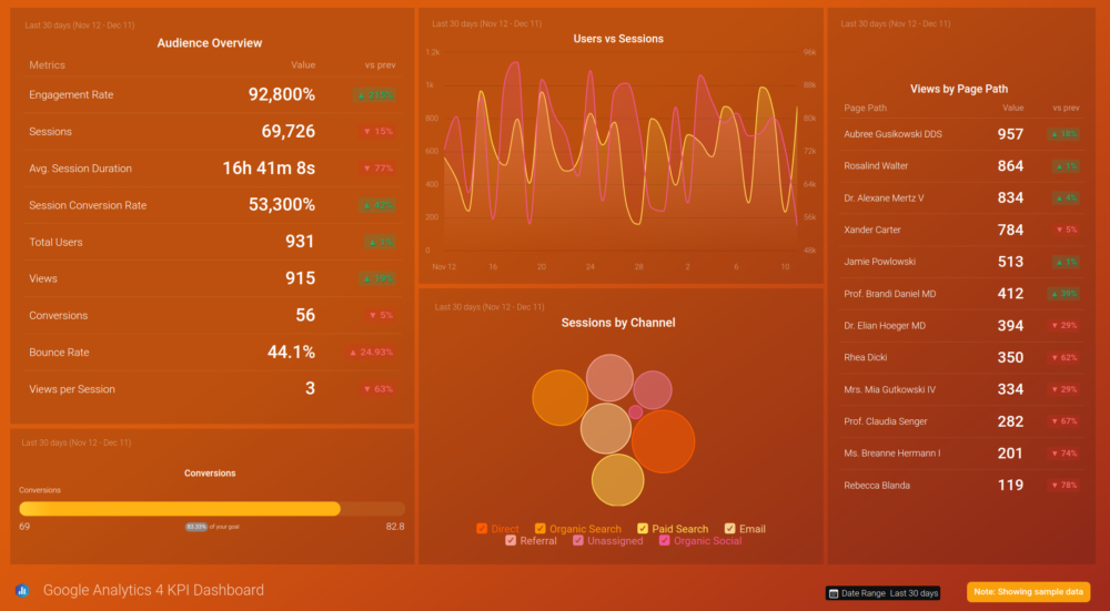 GA4 KPI Dashboard