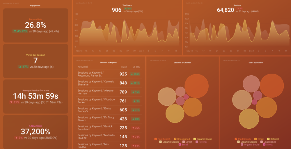 Google Analytics 4 Website Traffic