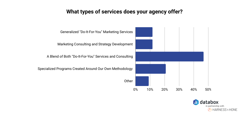 How to Get Clients for Your Marketing Agency in 2024