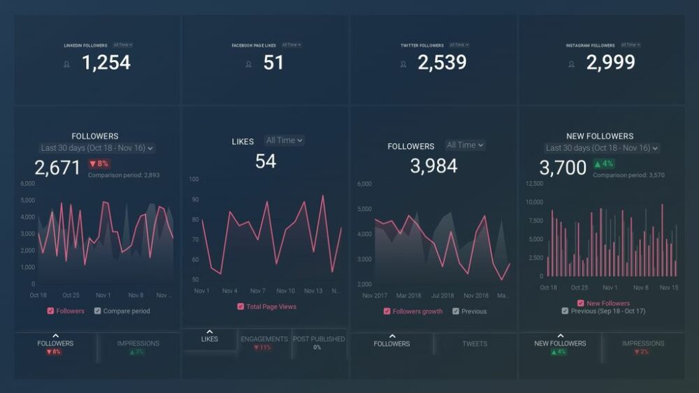 Social Networks Dashboard Template