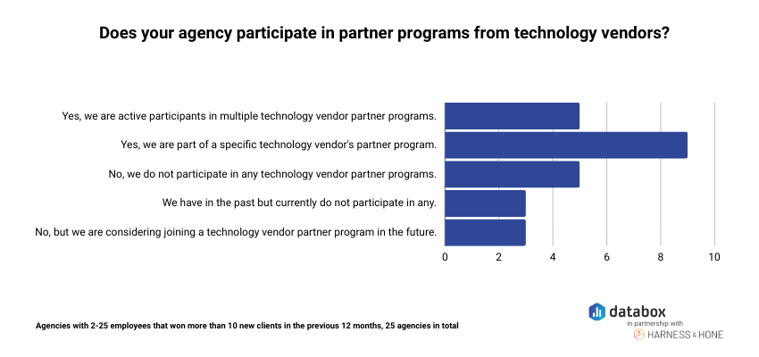 Partner programs with Tech Vendors