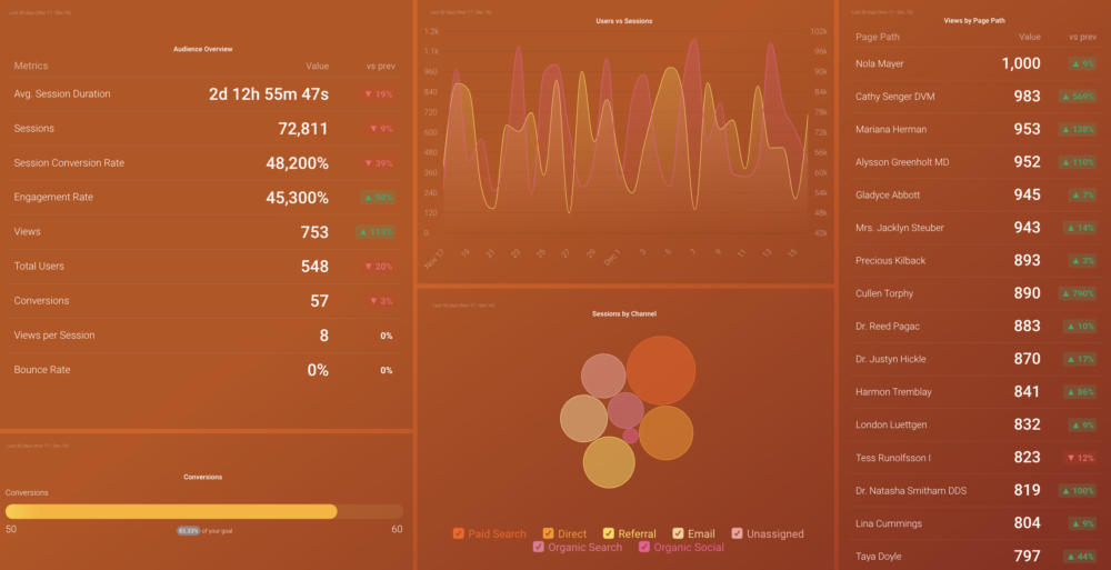 Google Analytics Website Engagement dashboard template