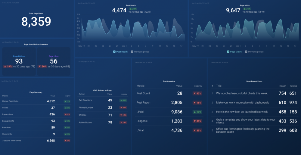 Facebook (Page Insights) dashboard template