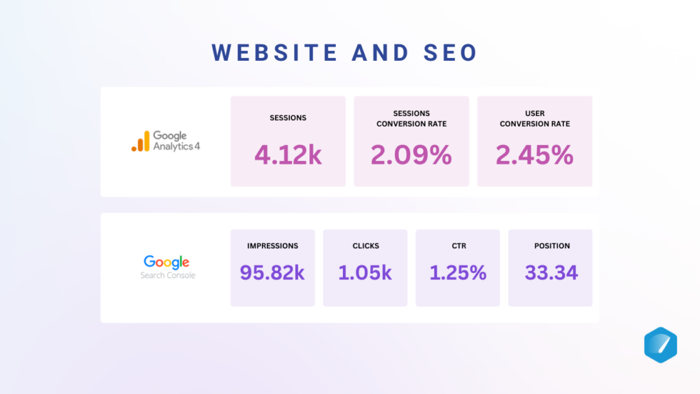 Website and SEO Saas MEtrics