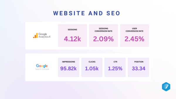 SaaS Marketing Metrics to Set Data-Driven Goals in 2024