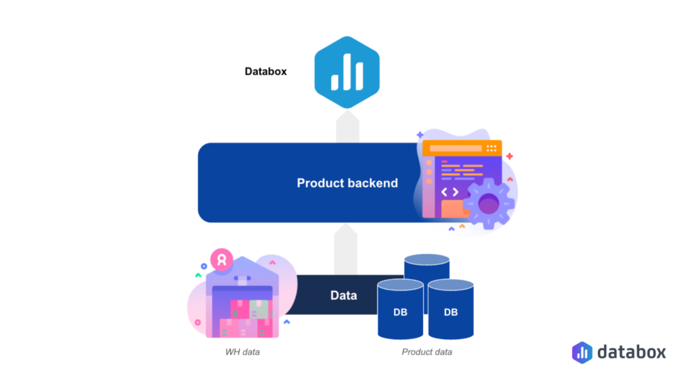 Multi-product strategy: Databox