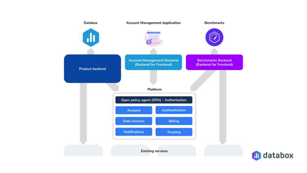 Multi-product strategy: Embracing multi product synergy