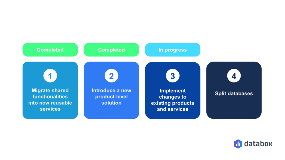 Multi-product strategy: Unifying structure