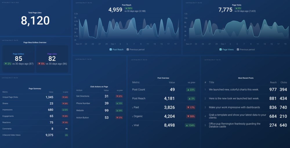 Facebook (Page Insights) dashboard template