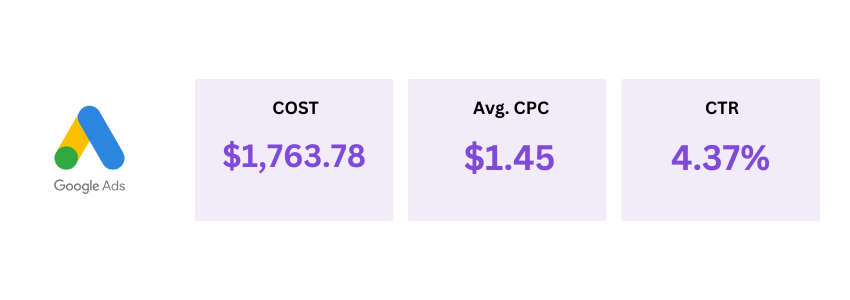 Google Ads B2B metrics